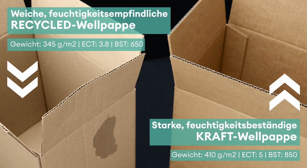 Vergleich zwischen recycelter Wellpappe und Kraft-Wellpappe